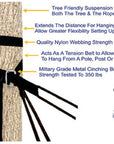Deluxe Cinching Tree Straps